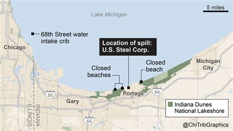 U S Steel Chemical Spill Closes Beaches Epa Measuring Environmental