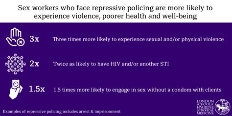 Criminalisation And Repressive Policing Of Sex Work Linked To Increased Risk Of Violence Hiv