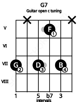 Guitar Open Tuning Chord Chart Sheet And Chords Collection