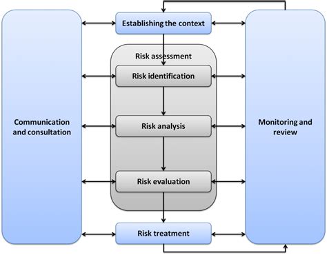 Risk Management Open Object Oriented Probabilistic Relational Models