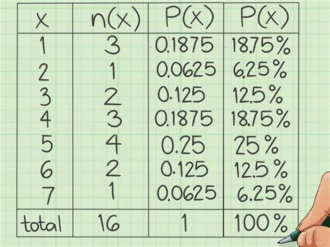 Cómo Calcular La Frecuencia Relativa 9 Pasos B12