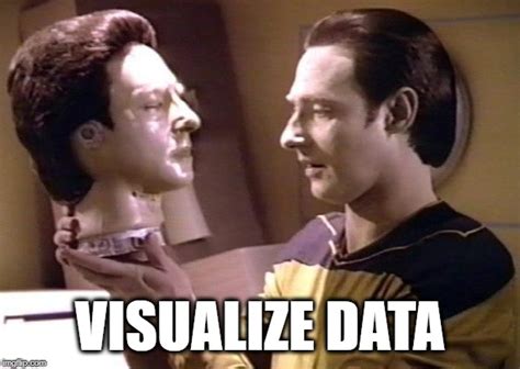 Visualize Data Imgflip