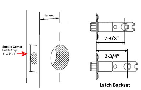 How To Measure A Door Latch Tons Of How To