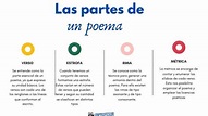 Las 5 PARTES de un POEMA para niños - con EJEMPLOS!!