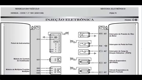 Diagrama Electrico Honda Civic 17 16v 20012006 Youtube