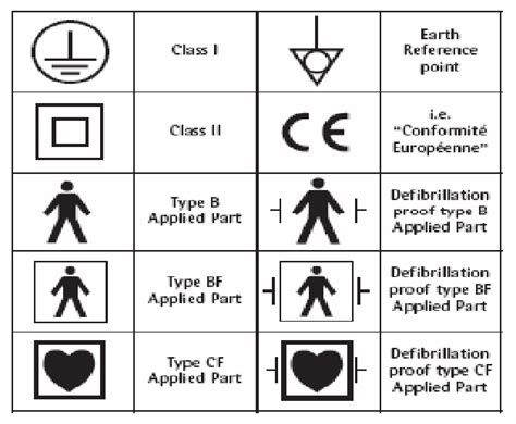 The Most Commonly Used Symbols For Electrical Specifications Of Devices