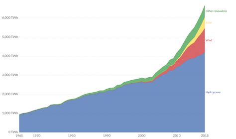 رده:انرژی تجدیدپذیر در مالزی (fa); Types of Renewable Energy Sources and Consumption Statistics