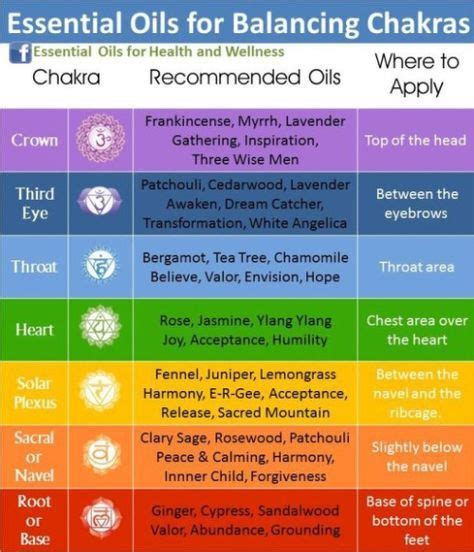 Pin On Essential Oils