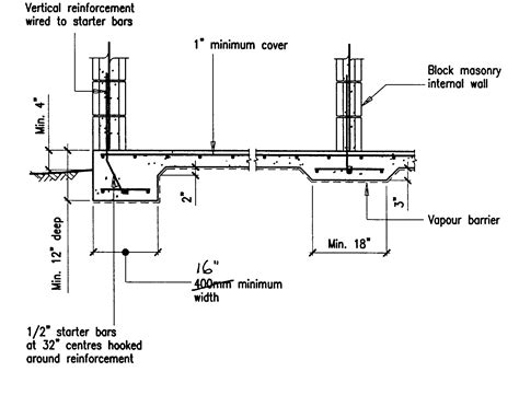 Concrete Block Structures Are Viable When Properly Constructed