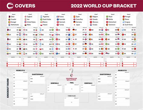 World Cup Bracket 2022 