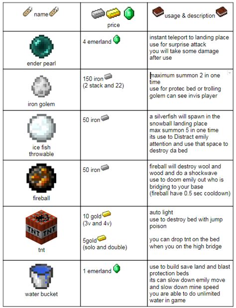 Bed Wars Price List Hypixel Minecraft Server And Maps