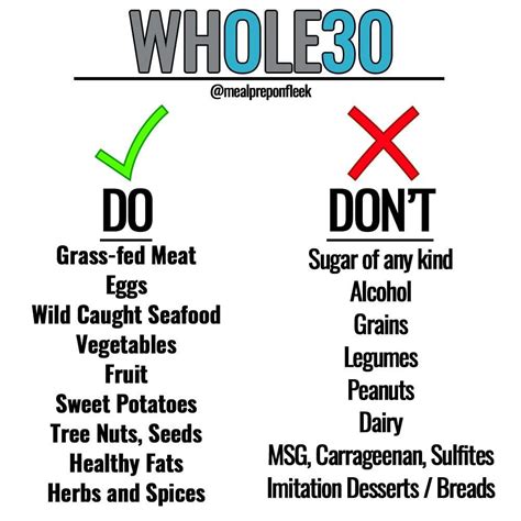 Whole30 101 The Dos And Donts Whole 30 Meal Plan Whole 30 Diet Paleo