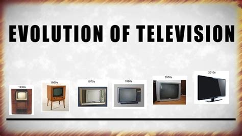 The Evolution Of The Tv Timeline Timetoast Timelines