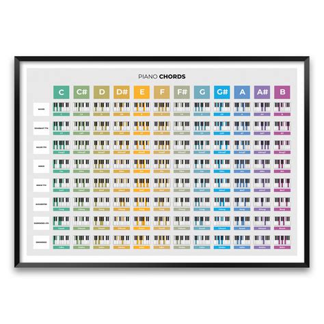 Piano Chords Poster With Keys And Chord Fingering Suggestions Etsy