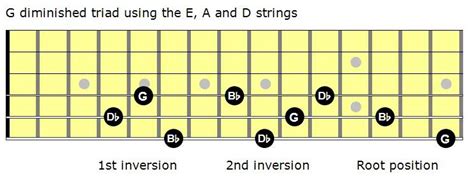 Learn Jazz Standards Mastering The Fretboard Diminished Triads