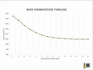 How Long Do You Brew Fermentation Time Chart Homebrew