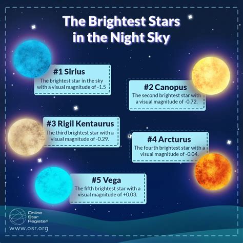 The Brightest Stars In The Night Sky Are Starinformation Starfacts