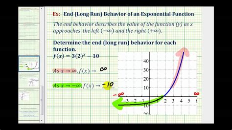 Subscribe to america's largest dictionary and get thousands more definitions and advanced search—ad free! Ex: End (Long Run) Behavior of Exponential Functions - YouTube