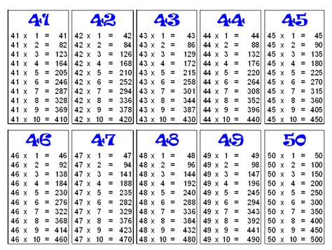 Multiplication Chart 1 42 2023 Multiplication Chart Printable