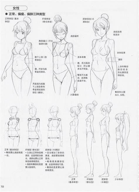 Body Manga Tutorial Manga Drawing Tutorials Anatomy Tutorial Drawing Tips Text Drawing