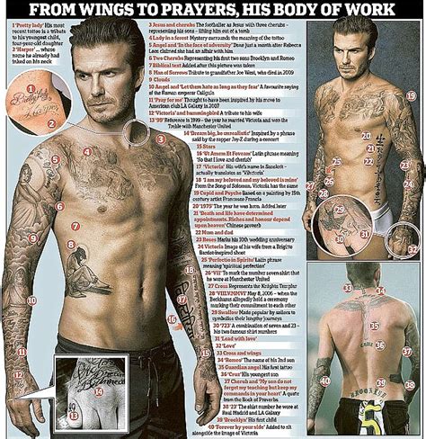 david beckham shows off new tattoo captioned the end in snapchat video daily mail online