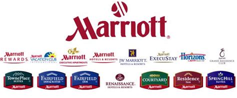 About Marriott Timeshare Resales