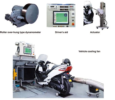 Chassis Dynamometer System for motorcycle | Testing systems | MEIDENSHA