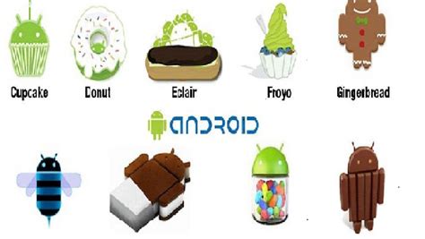 List Of Android Versions List Of Android Versionslist Of Android Versions