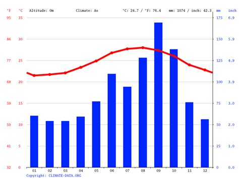 Cherokee Climate Average Temperature Weather By Month Cherokee
