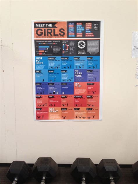 Meet The Girls Benchmark Workouts Free Crossfit Poster