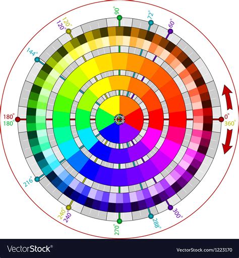 Complementary Color Wheel For Artists Royalty Free Vector