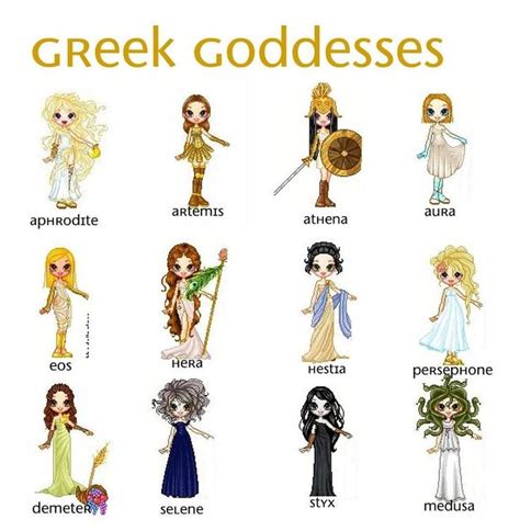 The Greek Goddesss Are Depicted In This Image With Their Names And