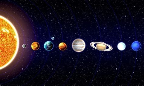 Mercury Venus Mars Saturn Jupiter And Uranus Will All Be Visible In