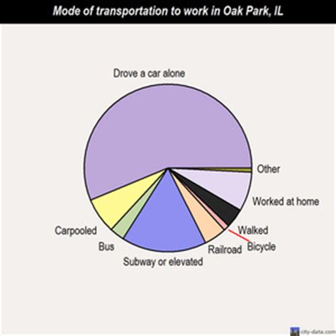 Oak park has an overall crime rate of 3,523 per 100,000 residents. Oak Park, Illinois (IL) profile: population, maps, real ...
