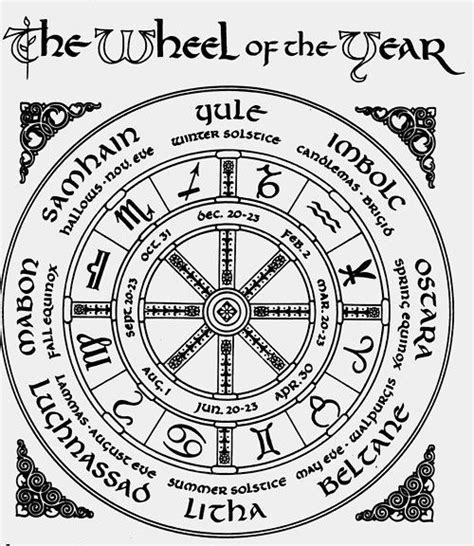 Pagan Wheel Of The Year Pennnylanedk Book Of Shadows Åndelig