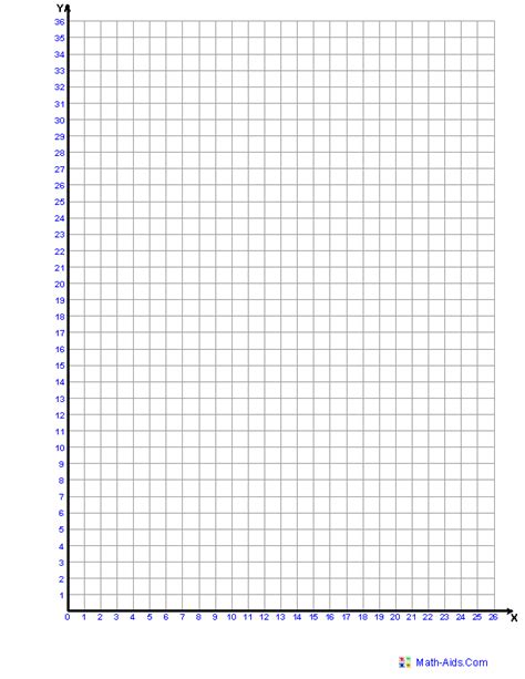 Printable Graphing Paper With Numbers