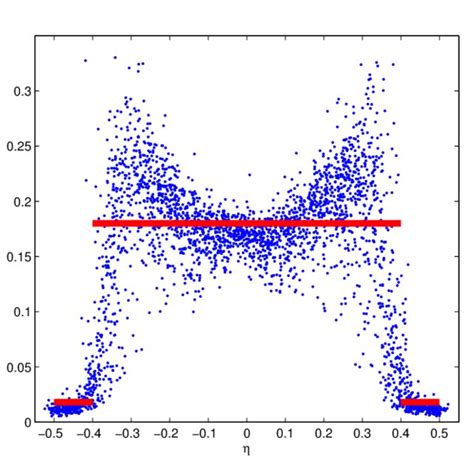 Pdf Of Gaussian Noise 6 Download Scientific Diagram