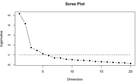 análisis factorial en r diego calvo