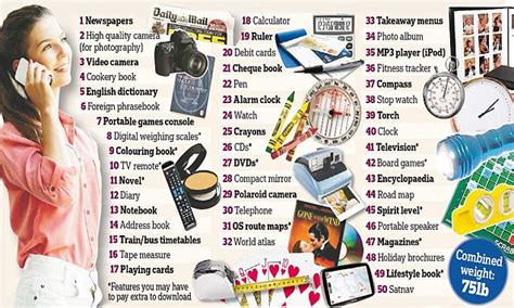 50 Items Youd Have To Carry To Replace Your Smartphone Daily Mail Online