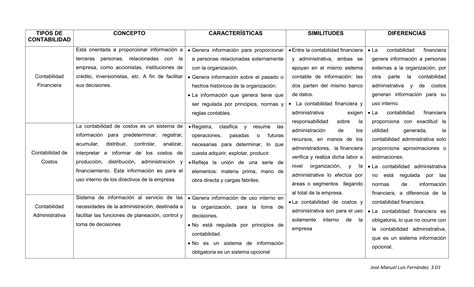 Cuadro Comparativo Tipos De Contabilidad