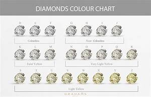 Diamond Price Guide How Much Is A Diamond Grahams