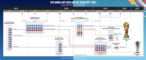 Afc Outlines Qualification Pathway For World Cup 2026 And Asian Cup