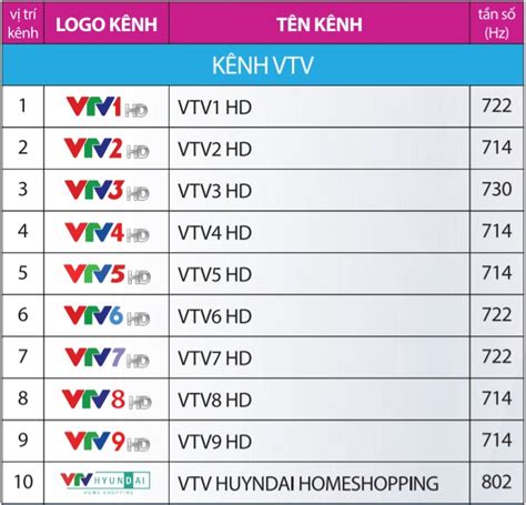 Danh Sách Kênh Truyền Hình Của Vtvcab Cập Nhật Mới Nhất Năm 2021 Th