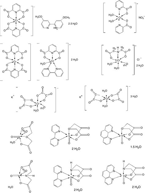 Chromium Iii And Oxovanadium Iv Complexes Used As The Catalysts Download Scientific Diagram