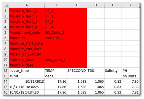 Generic Field Results