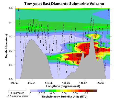 Noaa Ocean Explorer Submarine Ring Of Fire 2003 East Diamante Submarine Volcano