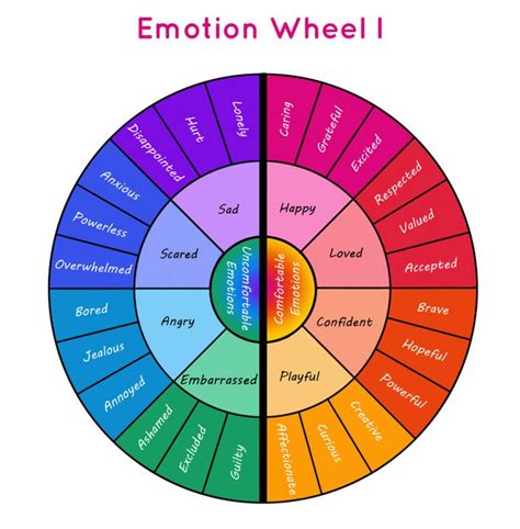 Emotion Wheel What Is It And How To Best Use It