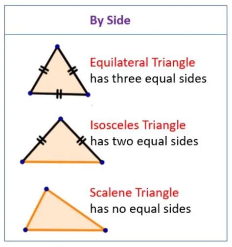 Types Of Triangles Classification According To Sides And Angles