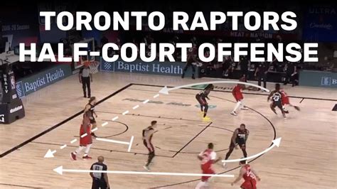 Raptors Half Court Offense Breakdown Youtube
