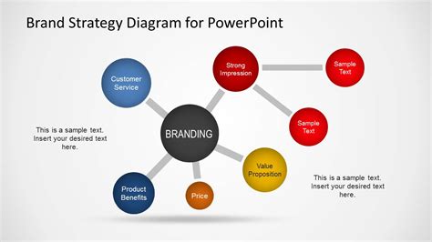 A lot of your candidates are coming from job boards like indeed, glassdoor and linkedin. Brand Strategy Diagram Template for PowerPoint - SlideModel